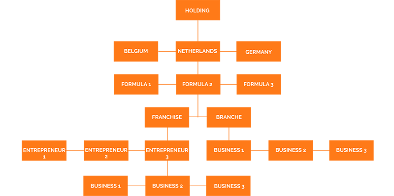 ASPOS management suite