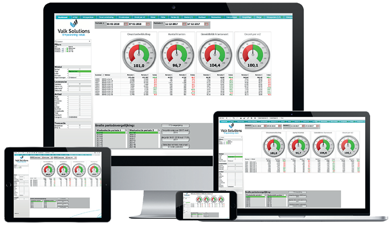 ASPOS BI dashboard